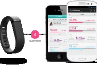 �û�����˼ά����Ʋ�����Fitbit���б���