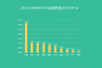 2014�ϰ��갲׿�����ֻ�ROOT�г����棺Ӧ�ù������������
